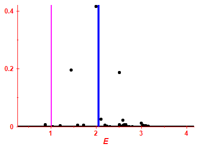 Strength function